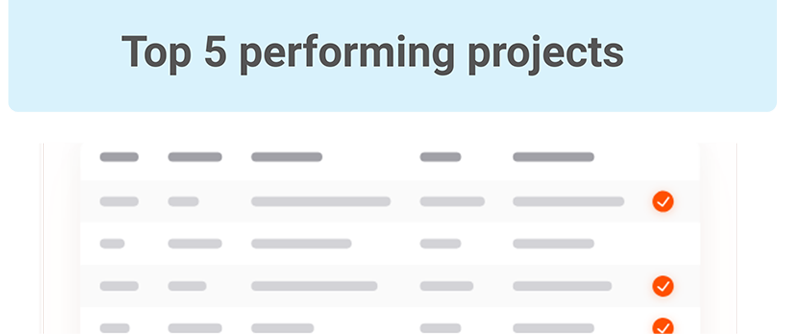 Builder-level insights