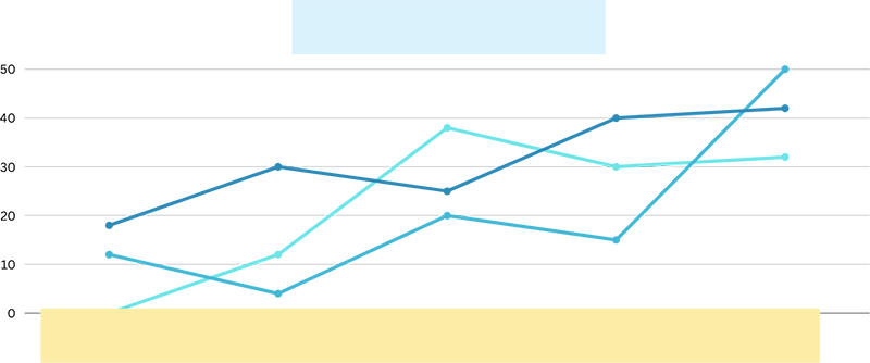 One unified project dashboard